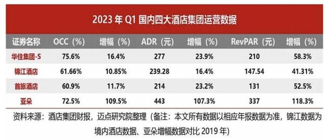 汉庭、如家价格持续上涨，经济型酒店的底气来自哪儿？