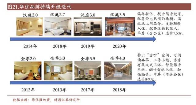 汉庭、如家价格持续上涨，经济型酒店的底气来自哪儿？