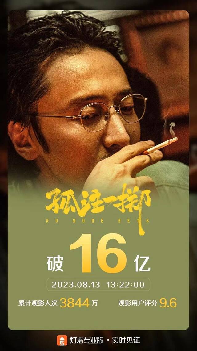 电影《孤注一掷》票房突破16亿。图片来自灯塔专业版