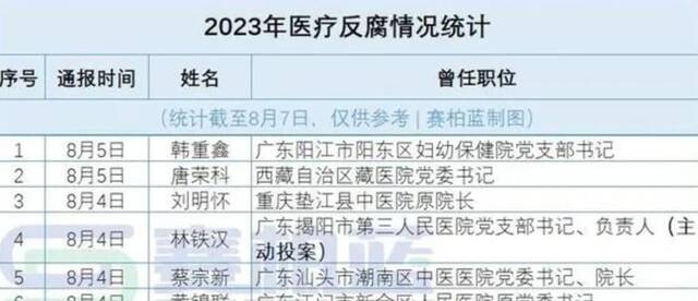 176名书记院长被查！在这场医药反腐中，学术会议缘何成了调查重点？