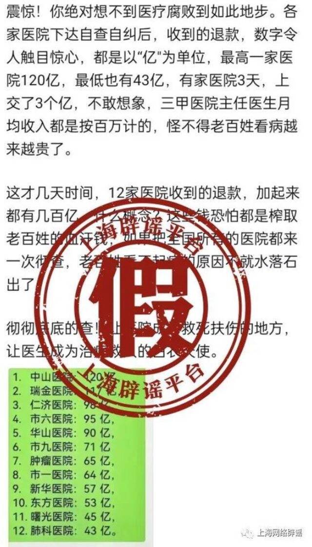 医疗反腐风暴下有医院收到数十亿退款？官方辟谣