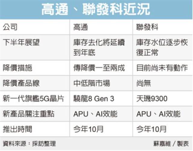 【本文结束】如需转载请务必注明出处：快科技责任编辑：雪花