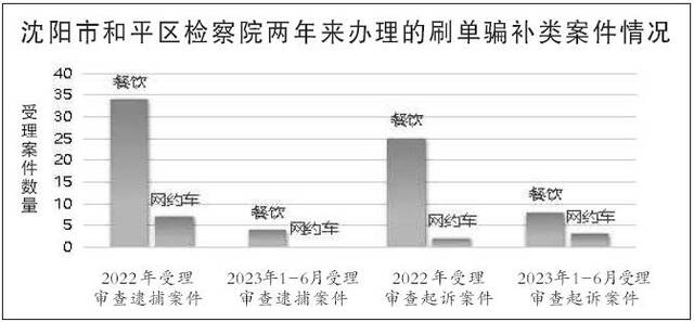 打击刷单骗补类诈骗行为 推动源头治理