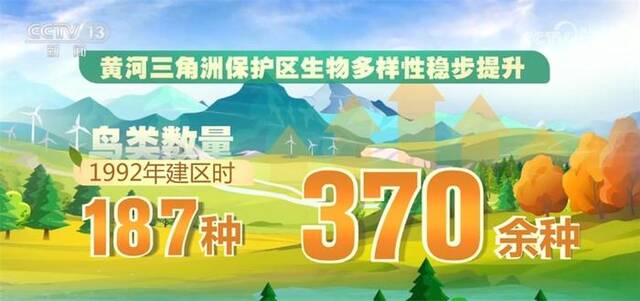 数说我国“碧水保卫战”新成效 人民获得感、幸福感显著增强