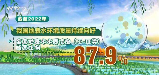 数说我国“碧水保卫战”新成效 人民获得感、幸福感显著增强