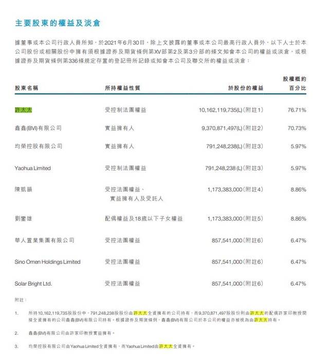 恒大回应许家印离婚传闻：不清楚 没有消息