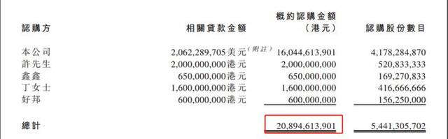 恒大回应许家印离婚传闻：不清楚 没有消息