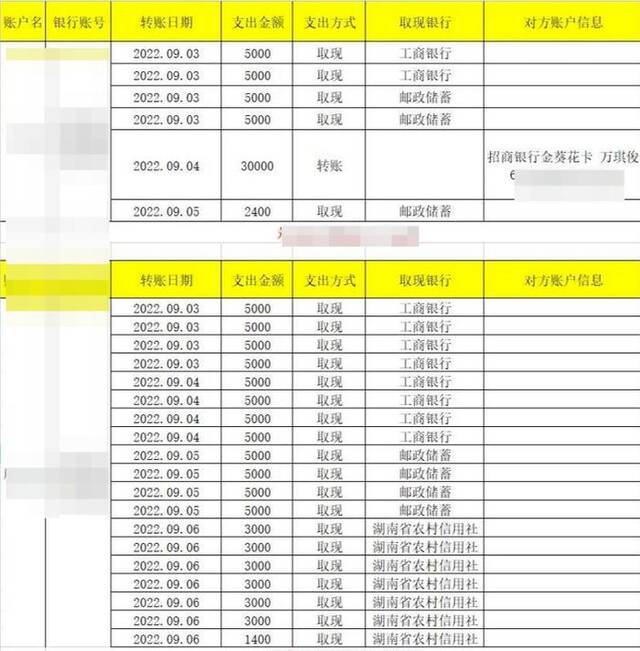 ▲涉案银行卡内资金流水明细受访者提供