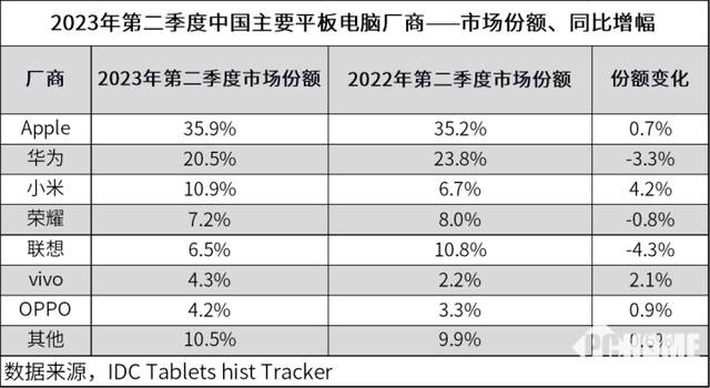 图源IDC