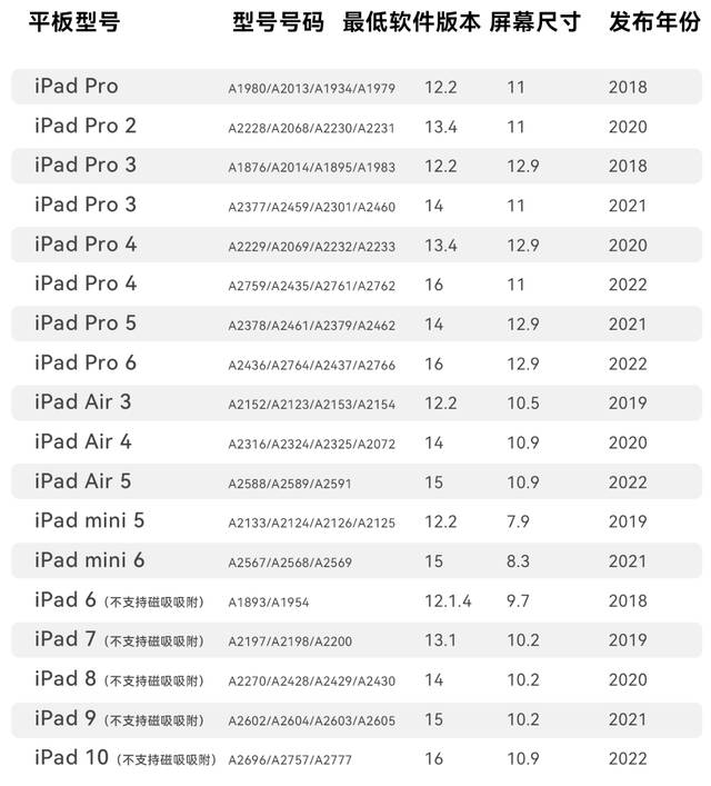 安克推出 iPad 手写笔：倾斜书写、全局防误触，148 元