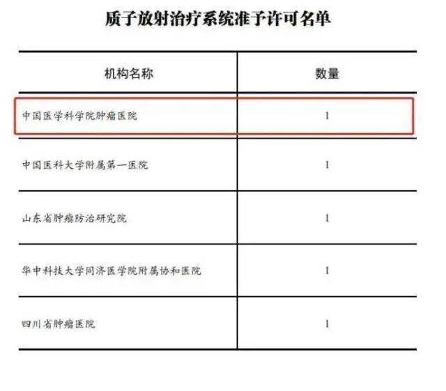 谁的“河北中国医学科学院肿瘤医院”？