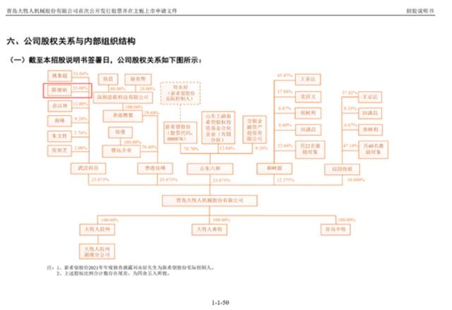 大股东被纪检监察调查，会否成为大牧人上市之路的又一拦路虎？