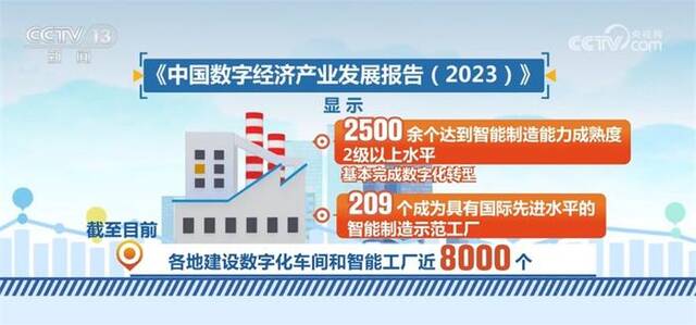 2022年我国数字经济规模超50万亿元 占GDP比重已超四成