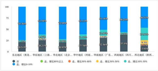 券商营业部一线调查！开户数增多，客户资产上升，基金代销也在增长…