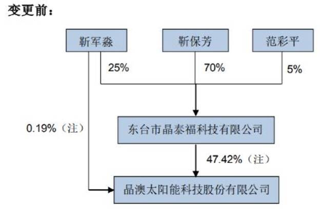 A股又现百亿女富豪