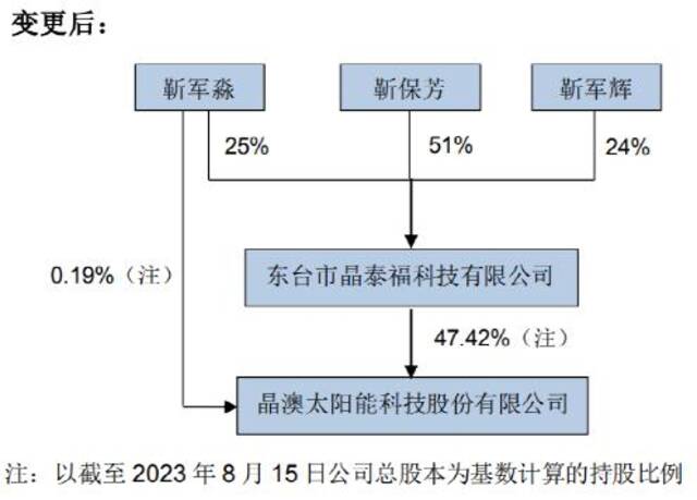 A股又现百亿女富豪