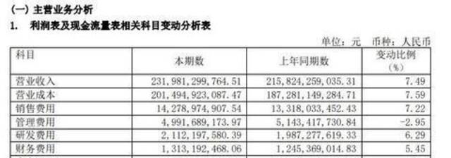 一年花掉3200亿元，医药企业的这些钱去了哪？