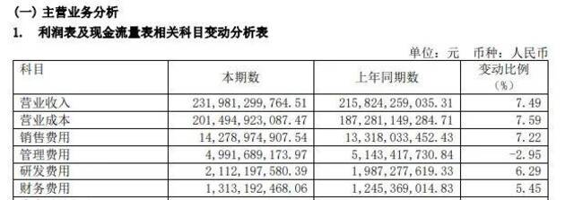 一年花掉3200亿，医药企业销售费用究竟有什么“猫腻”？