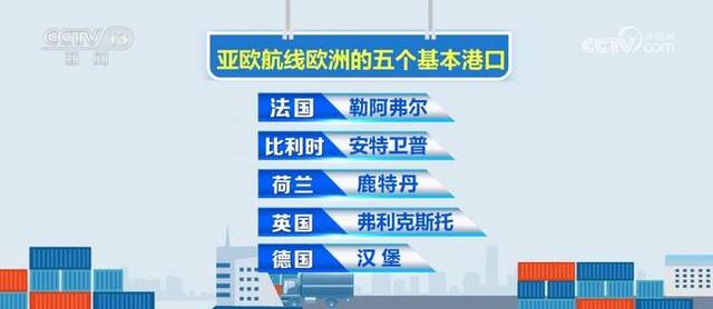 我国为何率先上市亚欧航线集装箱运价指数期货？详解……