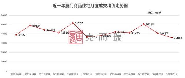 来源：克而瑞