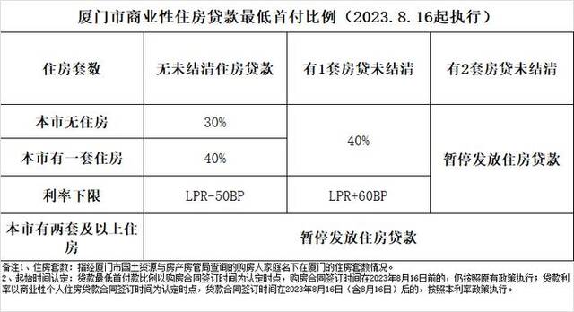 来源：克而瑞福建