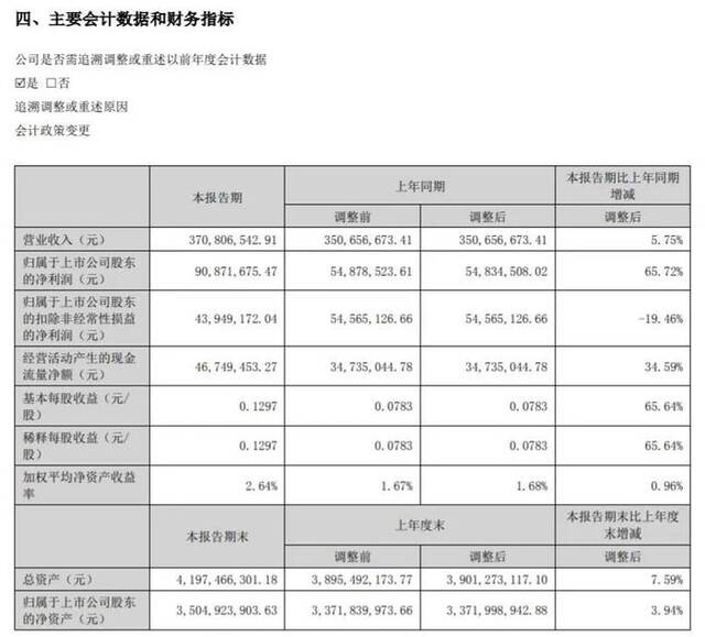 视觉中国上半年净利增65%：称将持续提高版权变现保护能力