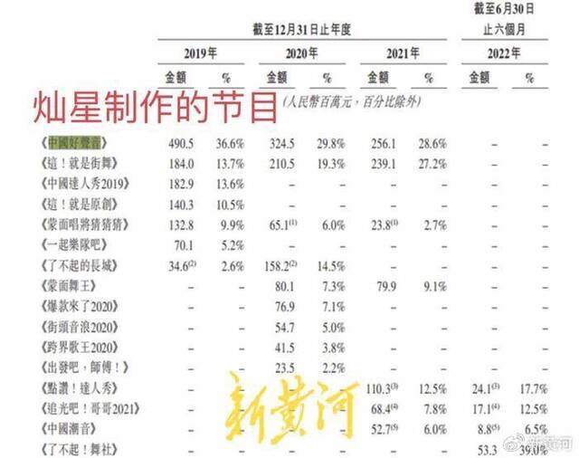 《中国好声音》录制选手爆料：曾被节目组暗示要10万元赞助