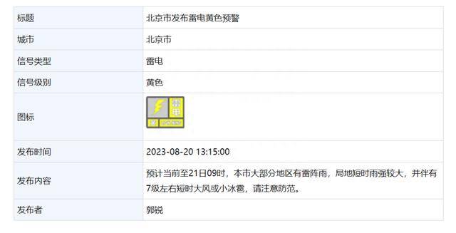 雷电黄色预警!北京大部分地区有雨,局地7级左右大风+小冰雹