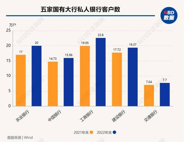 “客户转来几千万，我们崩溃了”…银行基层员工压力调查