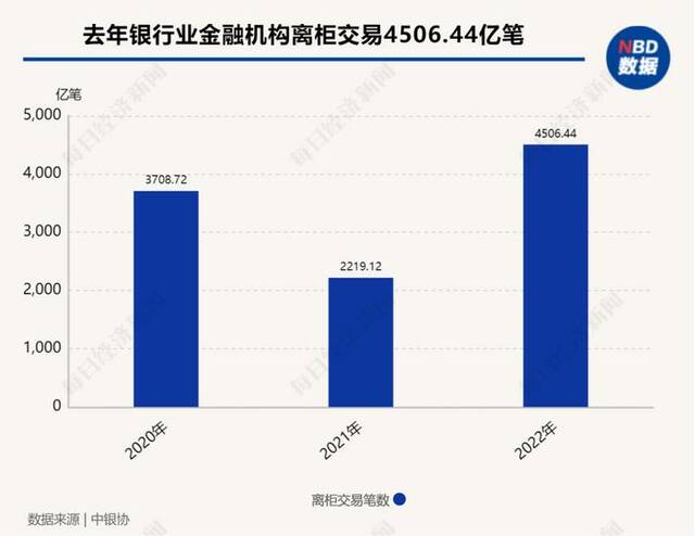 “客户转来几千万，我们崩溃了”…银行基层员工压力调查