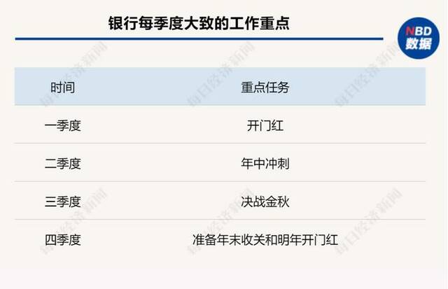 “客户转来几千万，我们崩溃了”…银行基层员工压力调查