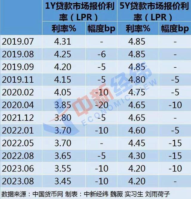 出乎意料！五年期以上LPR维持不变，啥信号？