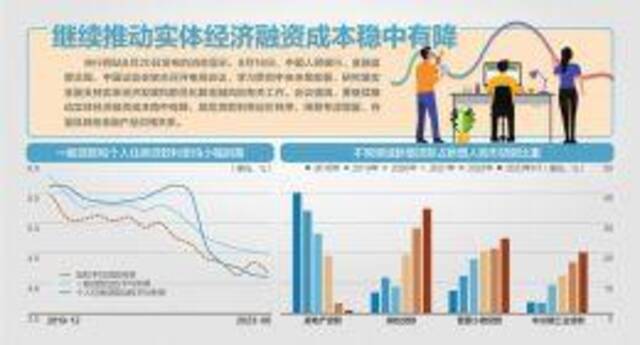 央行等三部门会议强调“金融支持实体经济力度要够” 调整优化楼市信贷政策 挖掘新增长点