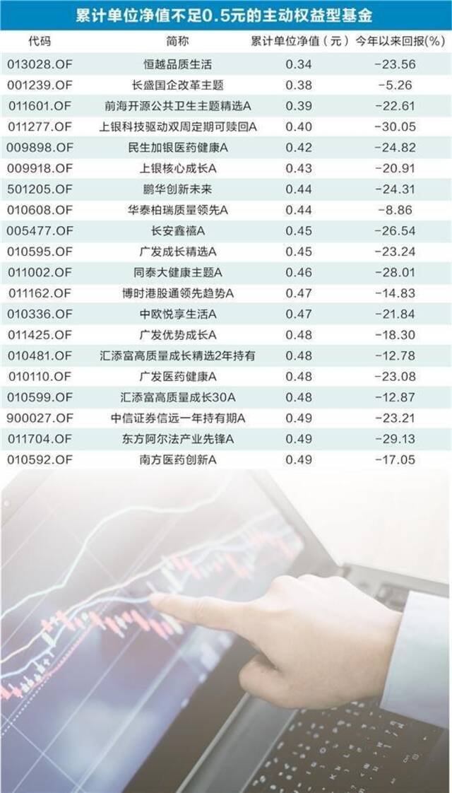 新基金发行降温 年内成立基金业绩分化