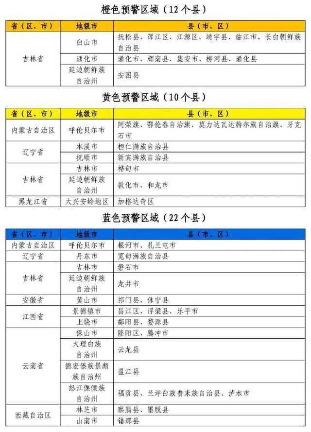 水利部和中国气象局8月21日18时联合发布橙色山洪灾害气象预警