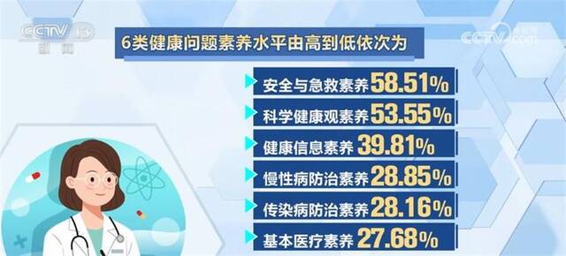 2022年全国居民健康素养水平继续呈现稳步提升态势