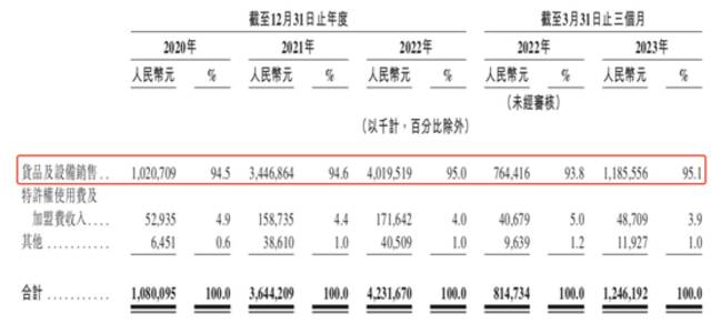 茶百道“暴利”冲刺IPO，茶饮混战加剧