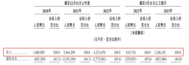 茶百道“暴利”冲刺IPO，茶饮混战加剧