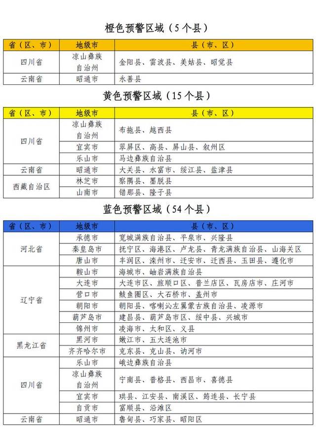 两部门联合发布橙色山洪灾害气象预警