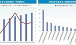 股票型ETF份额连续7个月增长 资金青睐宽基指数ETF