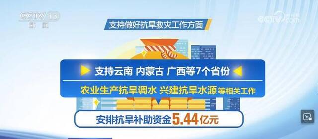 三大粮食作物完全成本保险和种植收入保险实现全国1105个产粮大县全覆盖