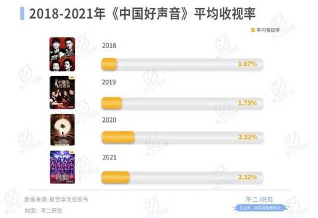 “好声音”塌房、星空华文市值暴跌，两个交易日蒸发234亿港元