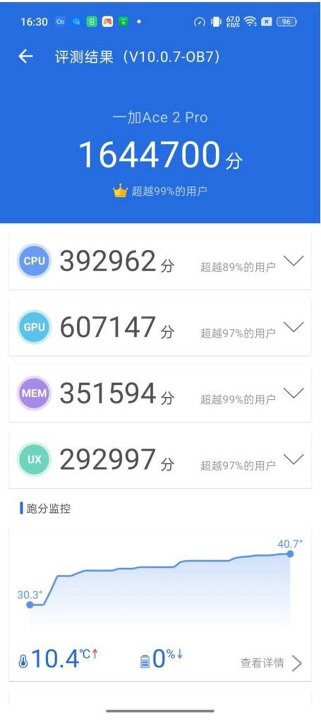 一加Ace 2 Pro评测：又一款不温和的性能党福音