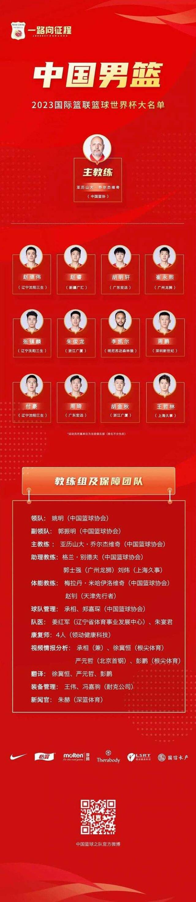 中国男篮世界杯参赛名单公布，姚明任领队