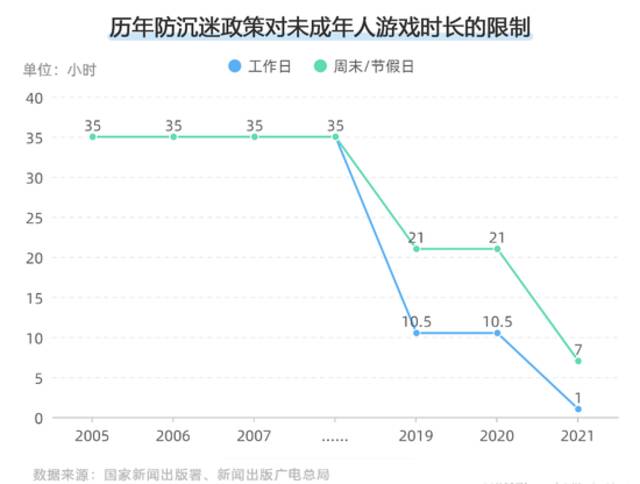 《蛋仔派对》侵袭小学生：比氪金诱导更危险的，是什么？