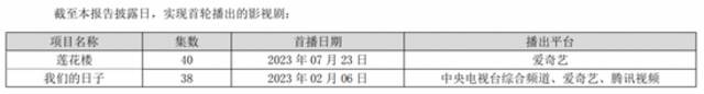 “顶流”出走爆款难续，欢瑞陷入财务造假纠纷