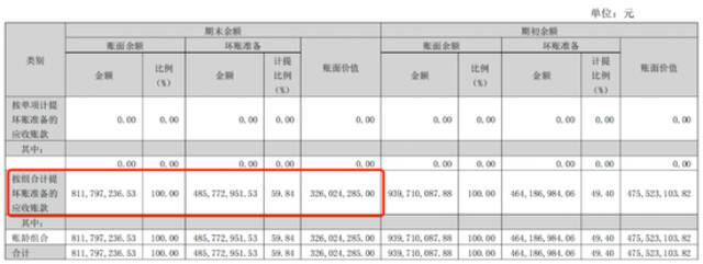 “顶流”出走爆款难续，欢瑞陷入财务造假纠纷