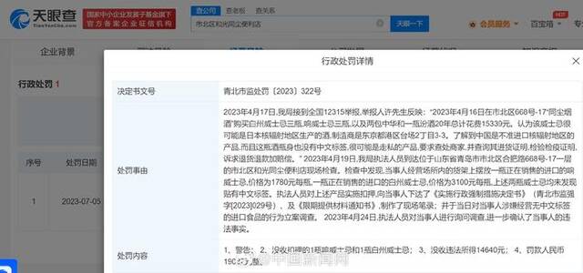 台州一公司售卖日本核辐射区润喉糖，被罚1.7万