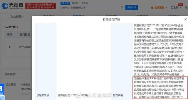 台州一公司售卖日本核辐射区润喉糖，被罚1.7万