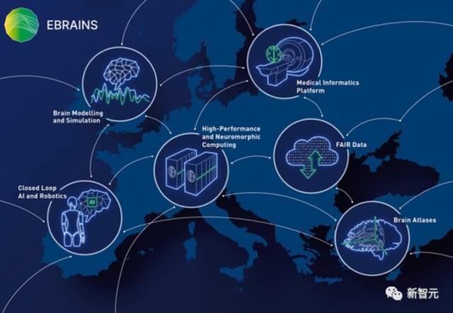 10年烧掉47亿，欧盟“人脑计划”宣告失败？算法重建人类大脑遥不可及，成果支离破碎